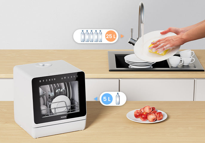 HAVA R09 and R01 Tabletop Dishwasher Bundle
